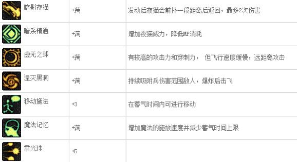 dnf70版本元素师加点